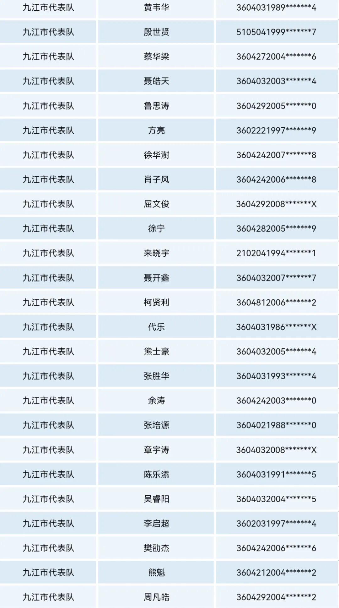 v体育娱乐官网-2026年赣超九江队球员名单公示